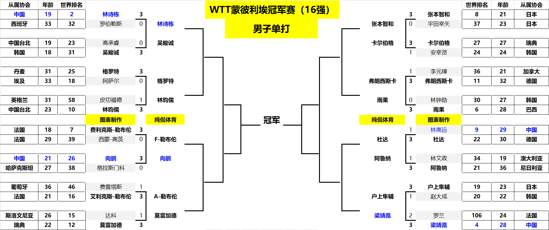 媒体时代保 媒体时代保