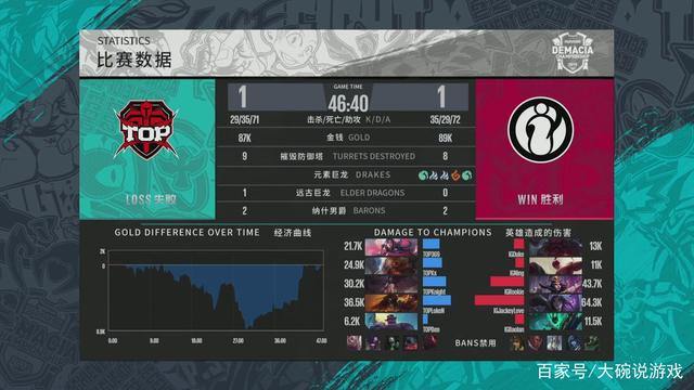 时差配合要